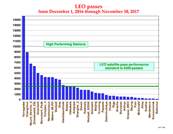 Total passes