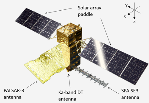 ALOS-4 satellite