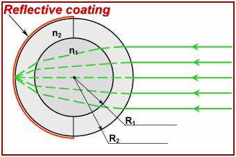 BLITS Optical Layout Diagram