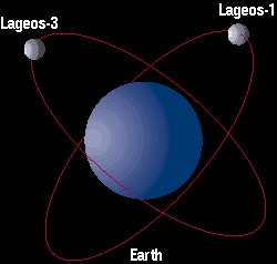 Lense-Thirring 