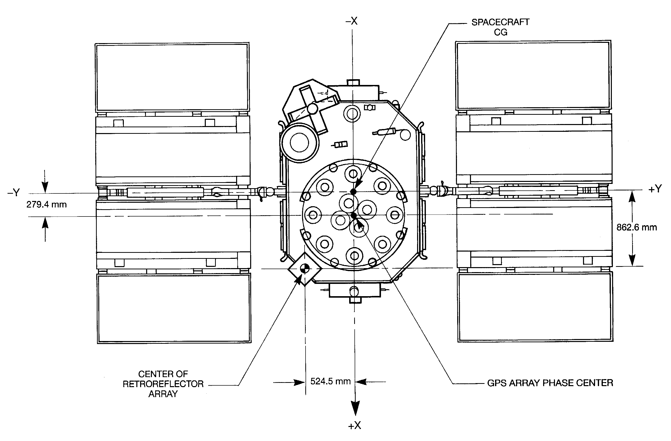 GPS XY satellite orientation