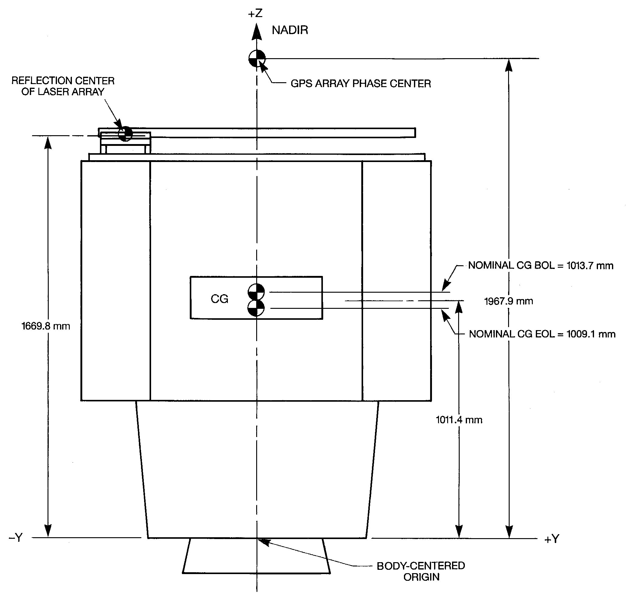 GPS YZ satellite orientation