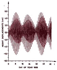 Predicted height and variations