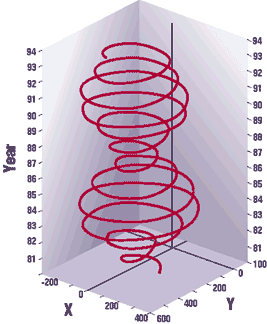 Orientation of the Earth's polar rotation axis