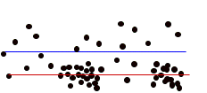 Signal return example