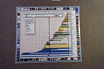 Laser chart