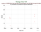 as a function of