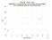 as a function of
