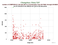 as a function of