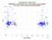 as a function of