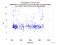 as a function of