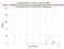 as a function of