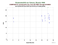 as a function of