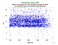 KUNL Ajisai as a function of Rng