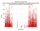 KUNL Beacon-C as a function of LclT