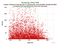 KUNL Beacon-C as a function of Rng