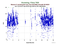 KUNL Beacon-C as a function of LclT