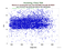 KUNL Beacon-C as a function of Rng