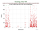 KUNL Cryosat-2 as a function of LclT