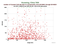 KUNL Cryosat-2 as a function of Rng