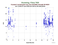 KUNL Cryosat-2 as a function of LclT