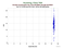 KUNL Envisat as a function of LclT