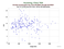 KUNL Envisat as a function of Rng