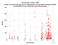 KUNL Grace-A as a function of LclT