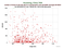 KUNL Grace-A as a function of Rng