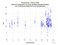 KUNL Grace-A as a function of LclT