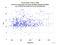 KUNL Grace-A as a function of Rng