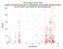 KUNL Grace-B as a function of LclT