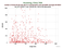 KUNL Grace-B as a function of Rng