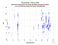 KUNL Grace-B as a function of LclT