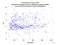 KUNL Grace-B as a function of Rng