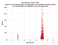 KUNL HY-2A as a function of LclT