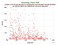 KUNL HY-2A as a function of Rng