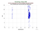 KUNL HY-2A as a function of LclT