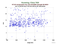 KUNL HY-2A as a function of Rng