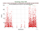 KUNL Jason-2 as a function of LclT