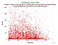 KUNL Jason-2 as a function of Rng