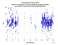 KUNL Jason-2 as a function of LclT