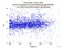 KUNL Jason-2 as a function of Rng