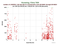 KUNL LAGEOS-1 as a function of LclT