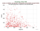 KUNL LAGEOS-1 as a function of Rng