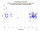 KUNL LAGEOS-1 as a function of LclT