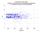 KUNL LAGEOS-1 as a function of Rng