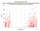 KUNL LAGEOS-2 as a function of LclT