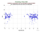 KUNL LAGEOS-2 as a function of LclT