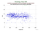 KUNL LAGEOS-2 as a function of Rng